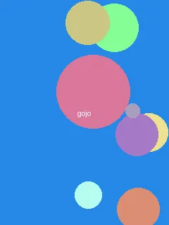 锤子os - 五条悟角色图